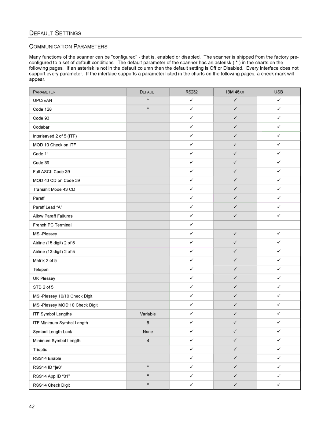 Metrologic Instruments MS2422, MS2421 manual Default Settings, Communication Parameters 