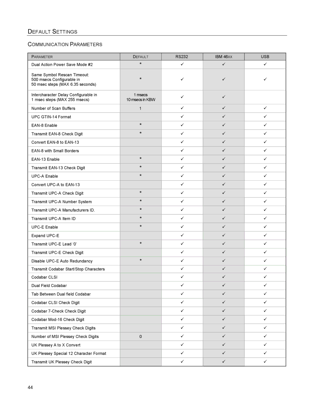 Metrologic Instruments MS2422, MS2421 manual Ibm Usb 