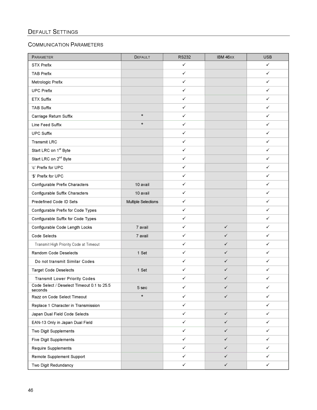 Metrologic Instruments MS2422, MS2421 manual Multiple Selections 