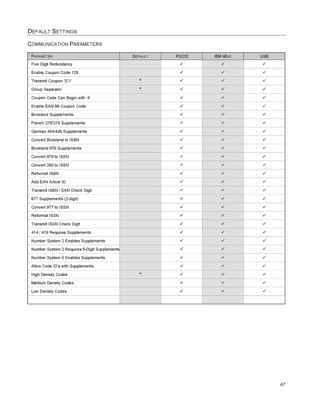 Metrologic Instruments MS2421, MS2422 manual Default Settings 