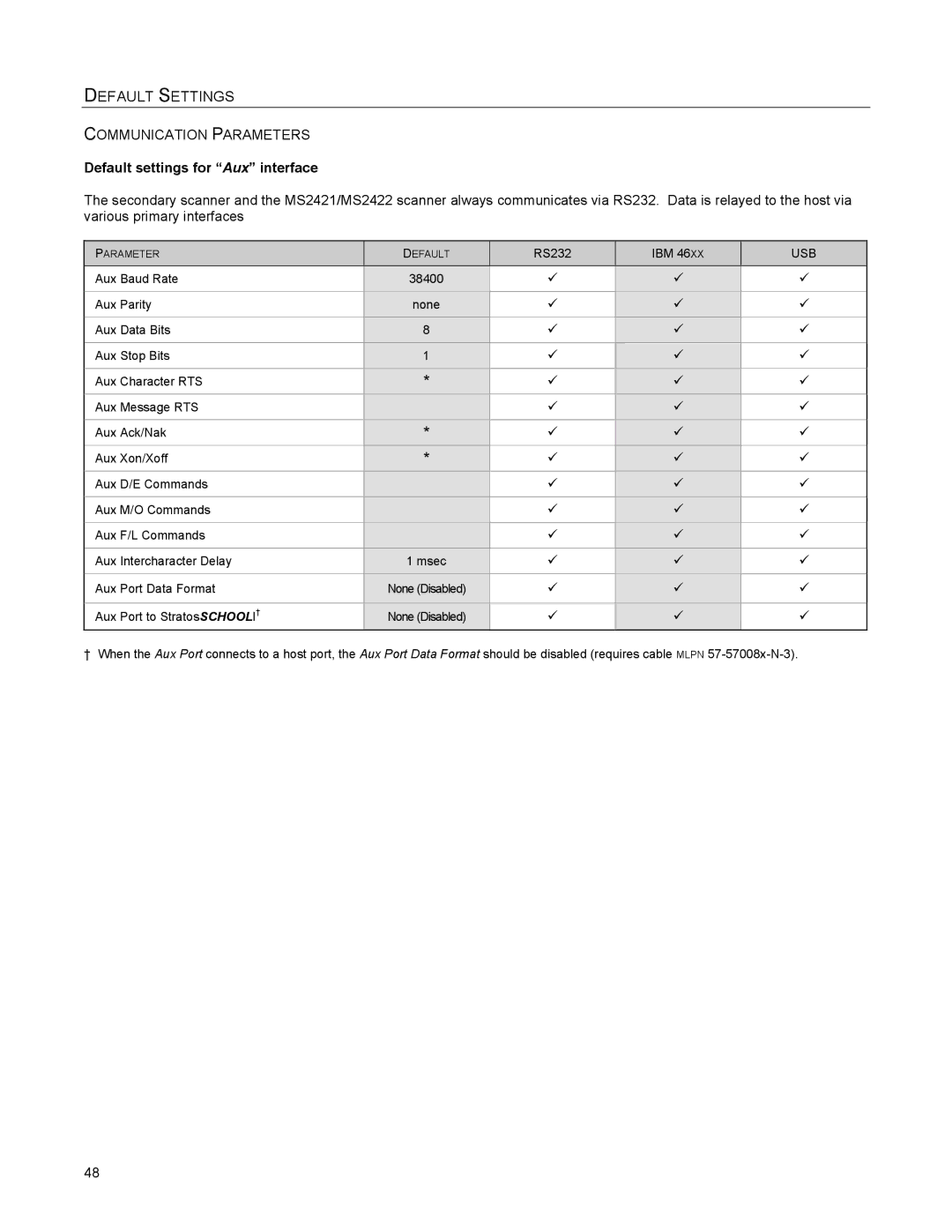 Metrologic Instruments MS2422, MS2421 manual Default settings for Aux interface 