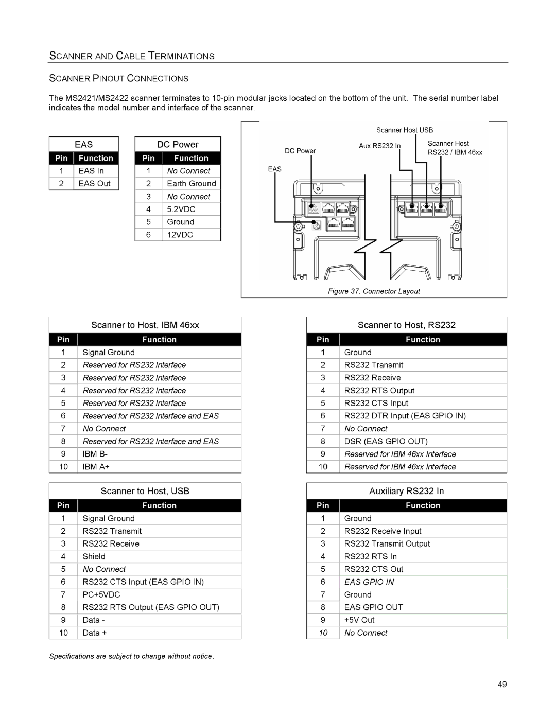 Metrologic Instruments MS2421, MS2422 manual Scanner and Cable Terminations, Eas 