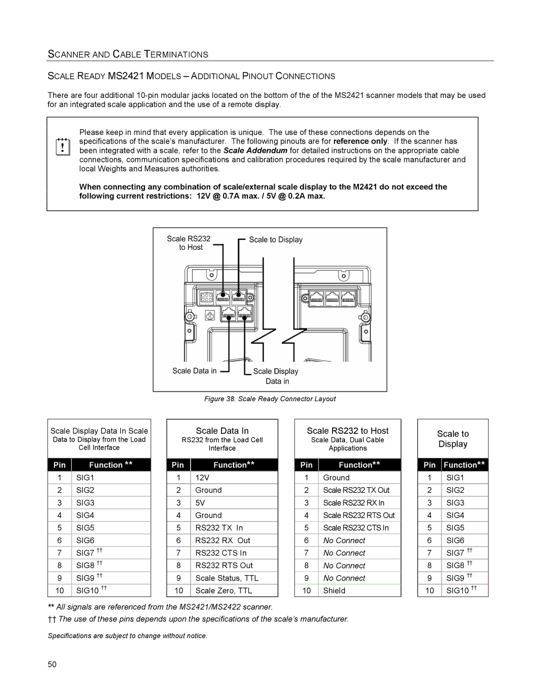 Metrologic Instruments MS2422 Scale Ready MS2421 Models Additional Pinout Connections, SIG1, SIG2, SIG3, SIG4, SIG5, SIG6 