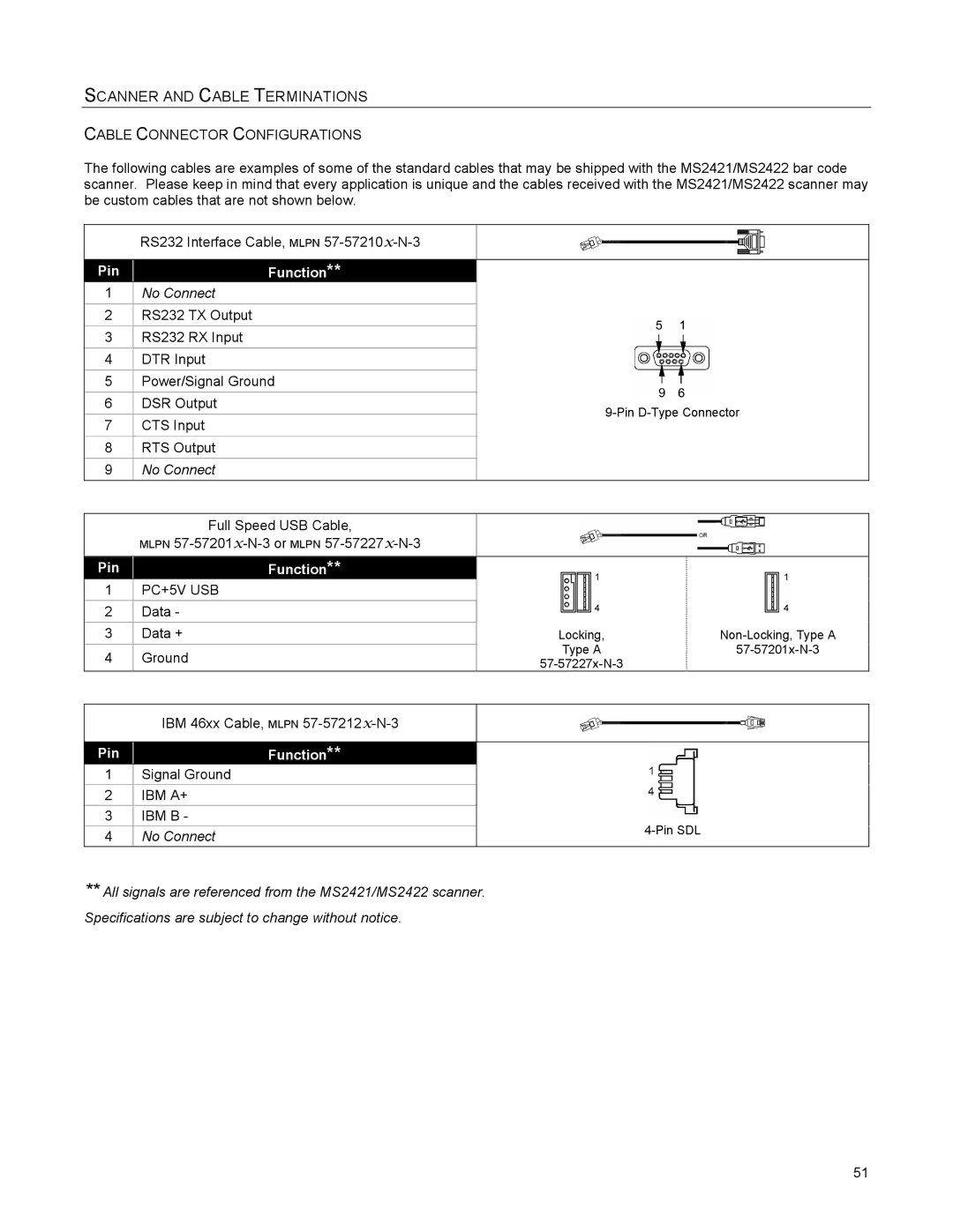 Metrologic Instruments MS2421, MS2422 manual Cable Connector Configurations, PC+5V USB 