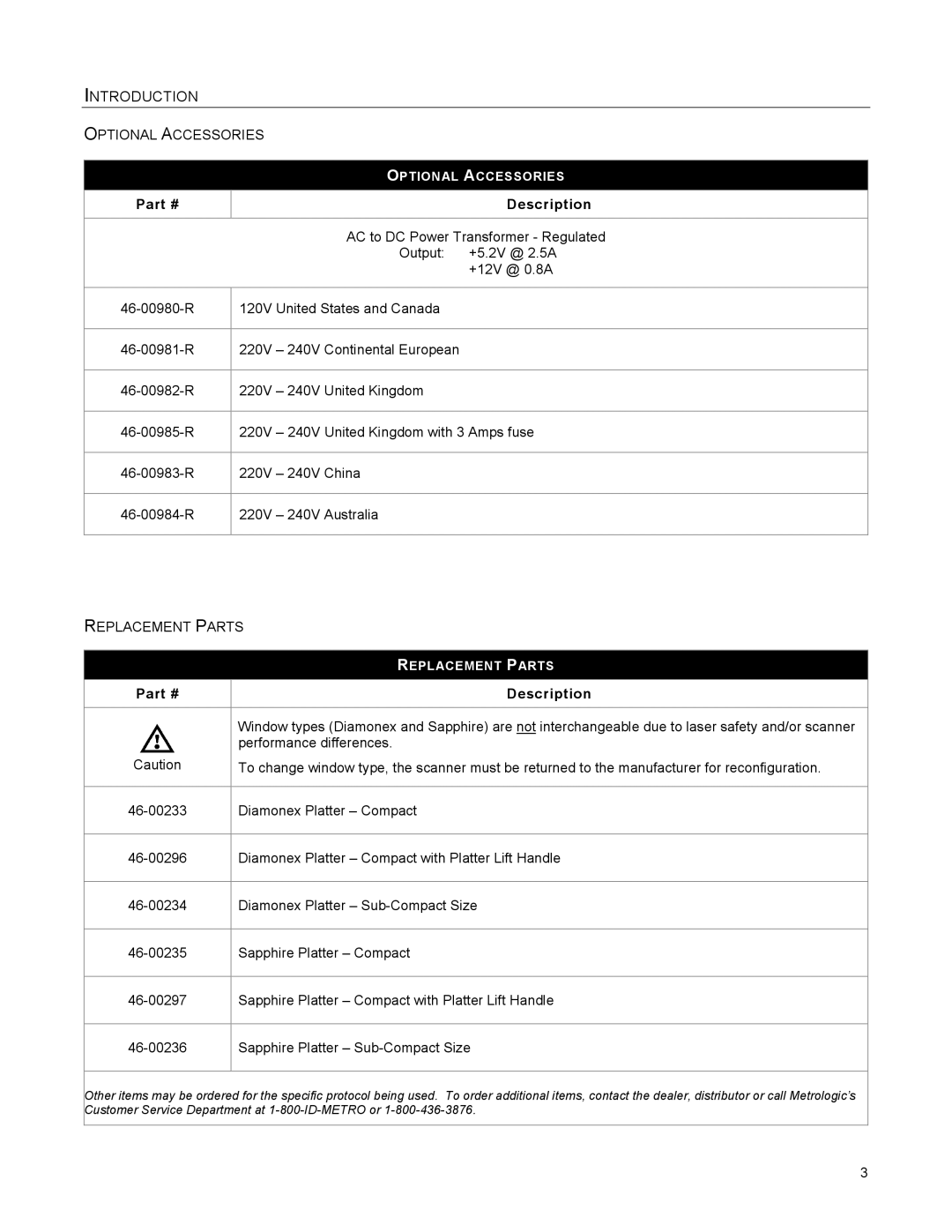 Metrologic Instruments MS2421, MS2422 manual Replacement Parts 