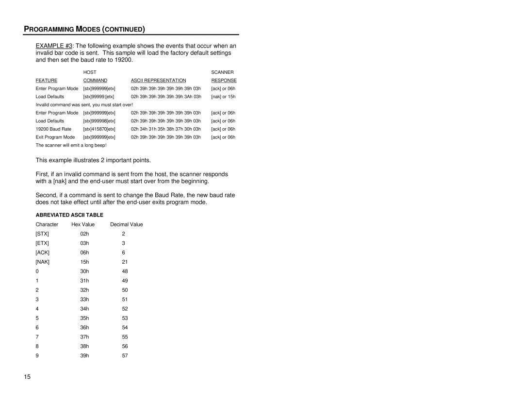 Metrologic Instruments MS6520 manual Abreviated Ascii Table 