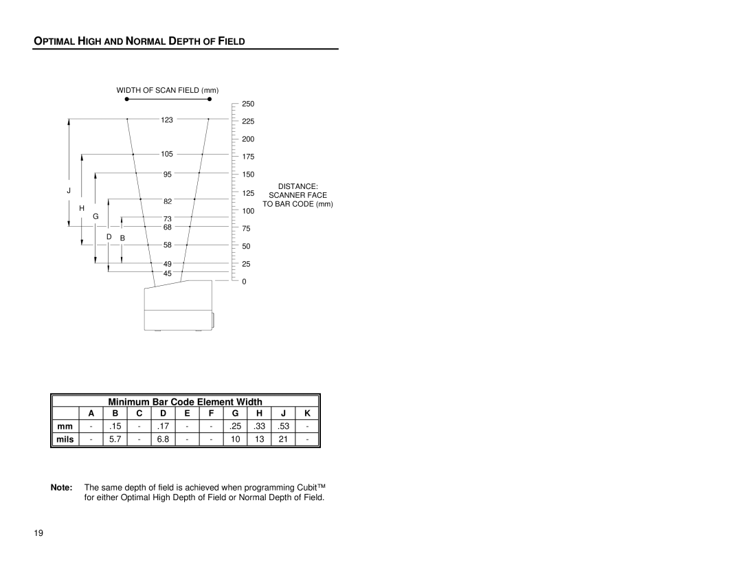 Metrologic Instruments MS6520 manual Optimal High and Normal Depth of Field 