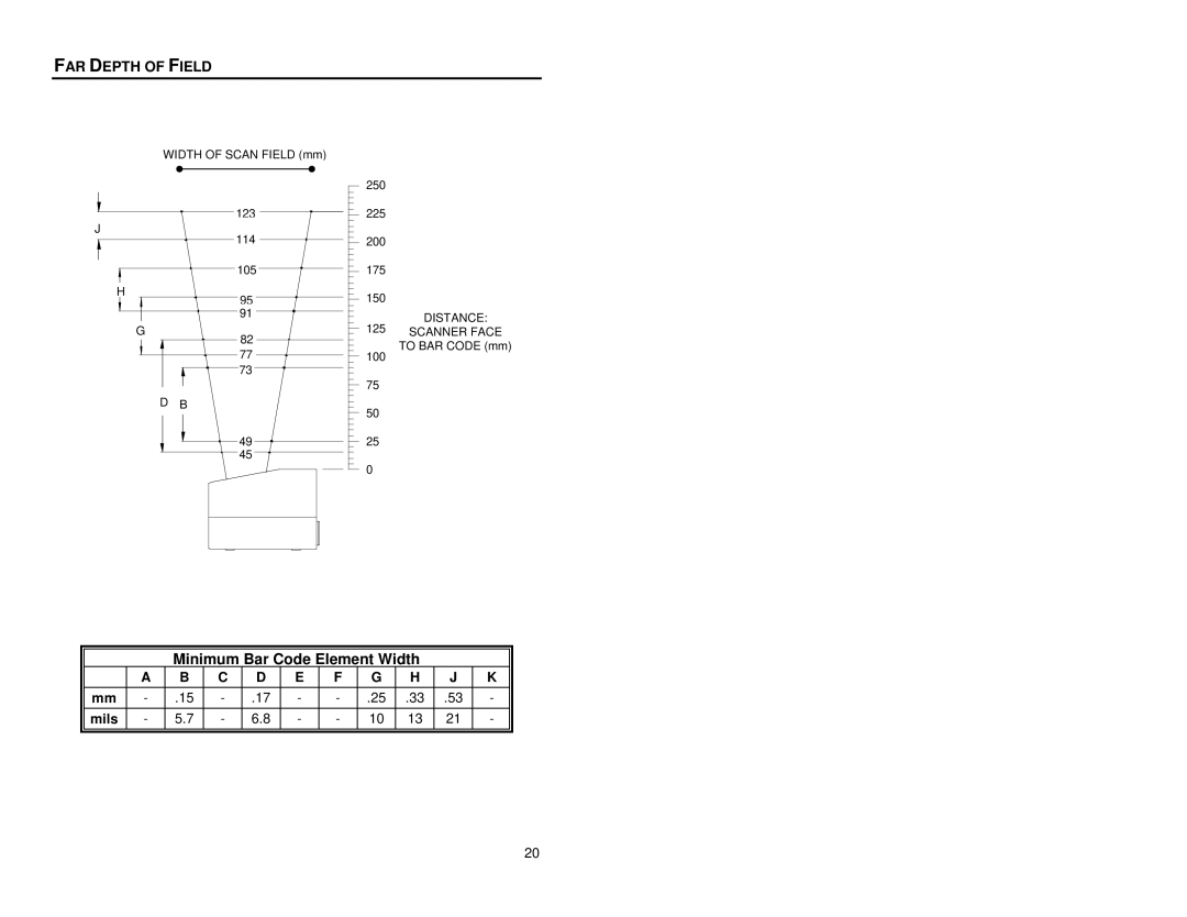 Metrologic Instruments MS6520 manual FAR Depth of Field 