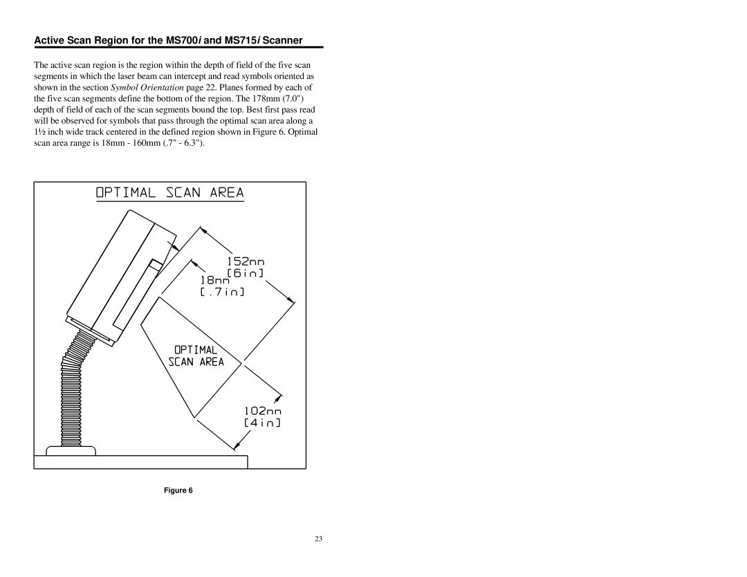 Metrologic Instruments manual Active Scan Region for the MS700i and MS715i Scanner 