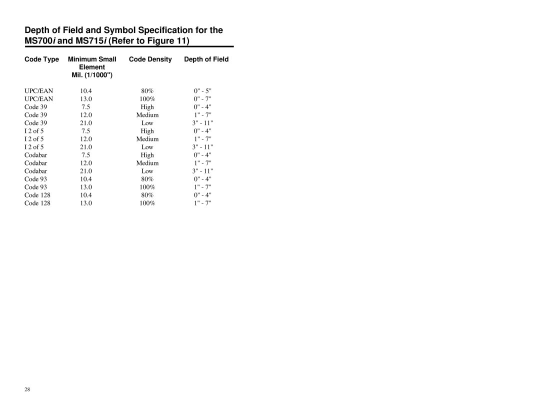 Metrologic Instruments MS700i manual Code Type, Code Density, Mil /1000 