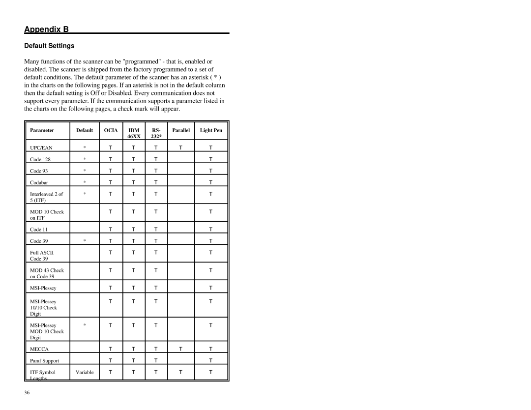 Metrologic Instruments MS700i manual Appendix B, Default Settings 