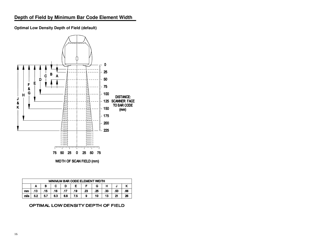 Metrologic Instruments MS7120 Series manual Depth of Field by Minimum Bar Code Element Width 