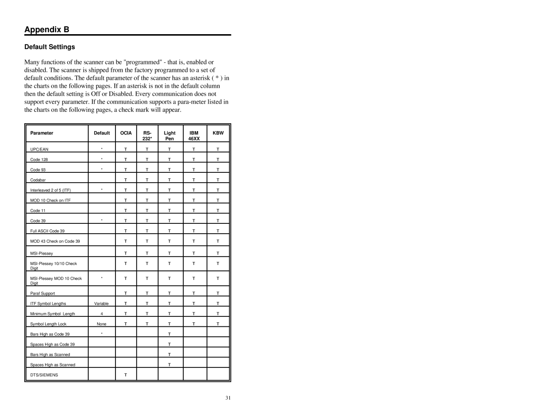 Metrologic Instruments MS7120 Series manual Appendix B, Default Settings 