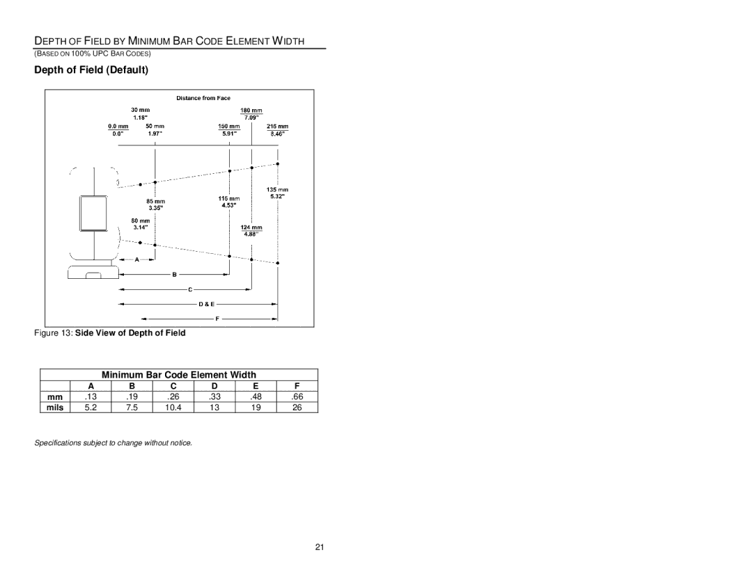 Metrologic Instruments MS7220 manual Side View of Depth of Field 