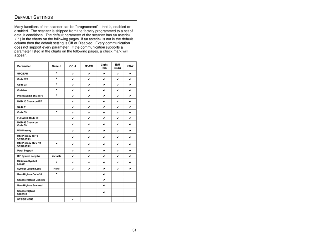 Metrologic Instruments MS7220 manual Default Settings, Ibm Kbw 