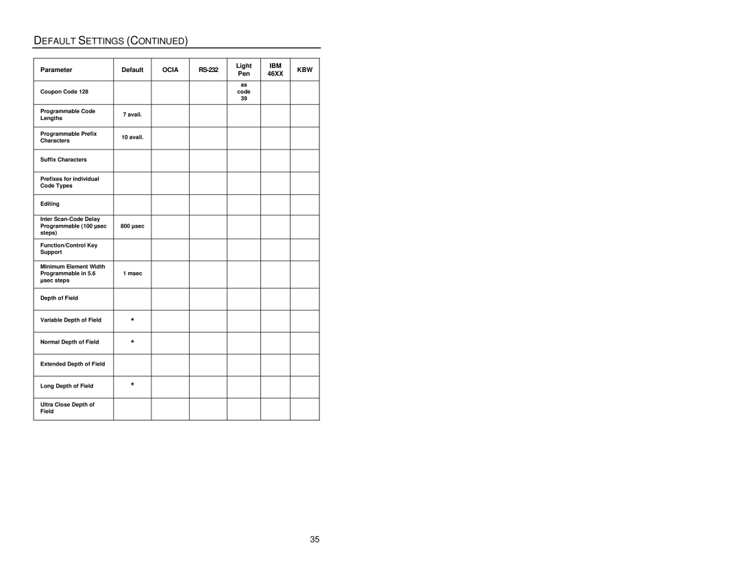 Metrologic Instruments MS7220 manual Default Settings 