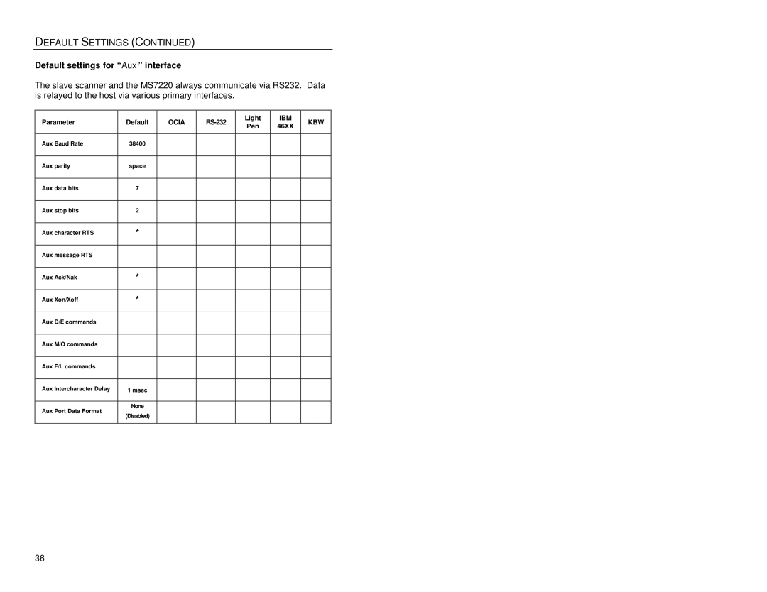 Metrologic Instruments MS7220 manual Default settings for Aux interface 