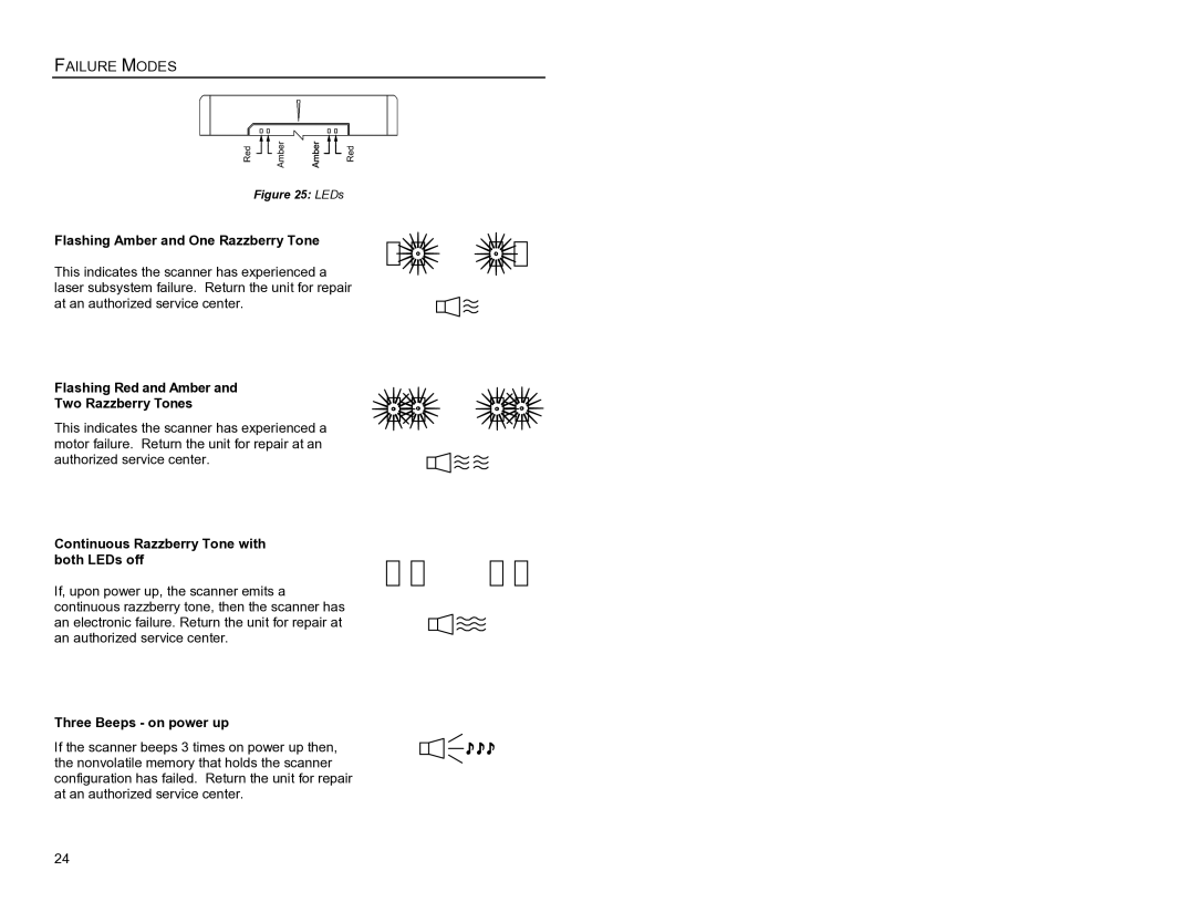 Metrologic Instruments MS7620 manual Failure Modes, Flashing Amber and One Razzberry Tone 