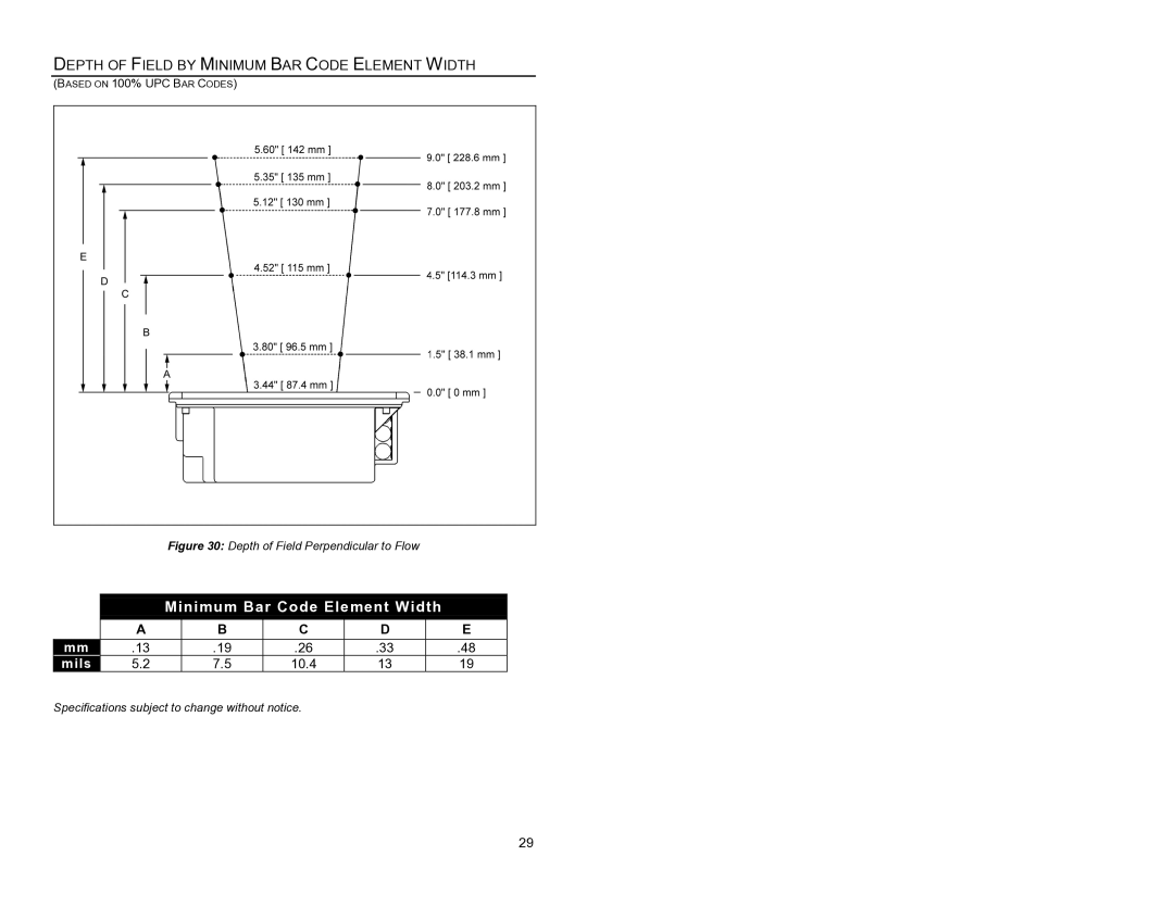 Metrologic Instruments MS7620 manual Depth of Field by Minimum BAR Code Element Width, Minimum Bar Code Element Width 