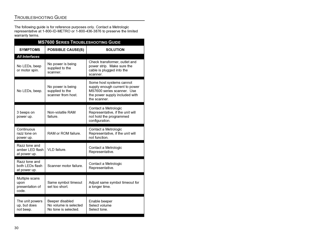 Metrologic Instruments MS7620 manual Troubleshooting Guide, All Interfaces 