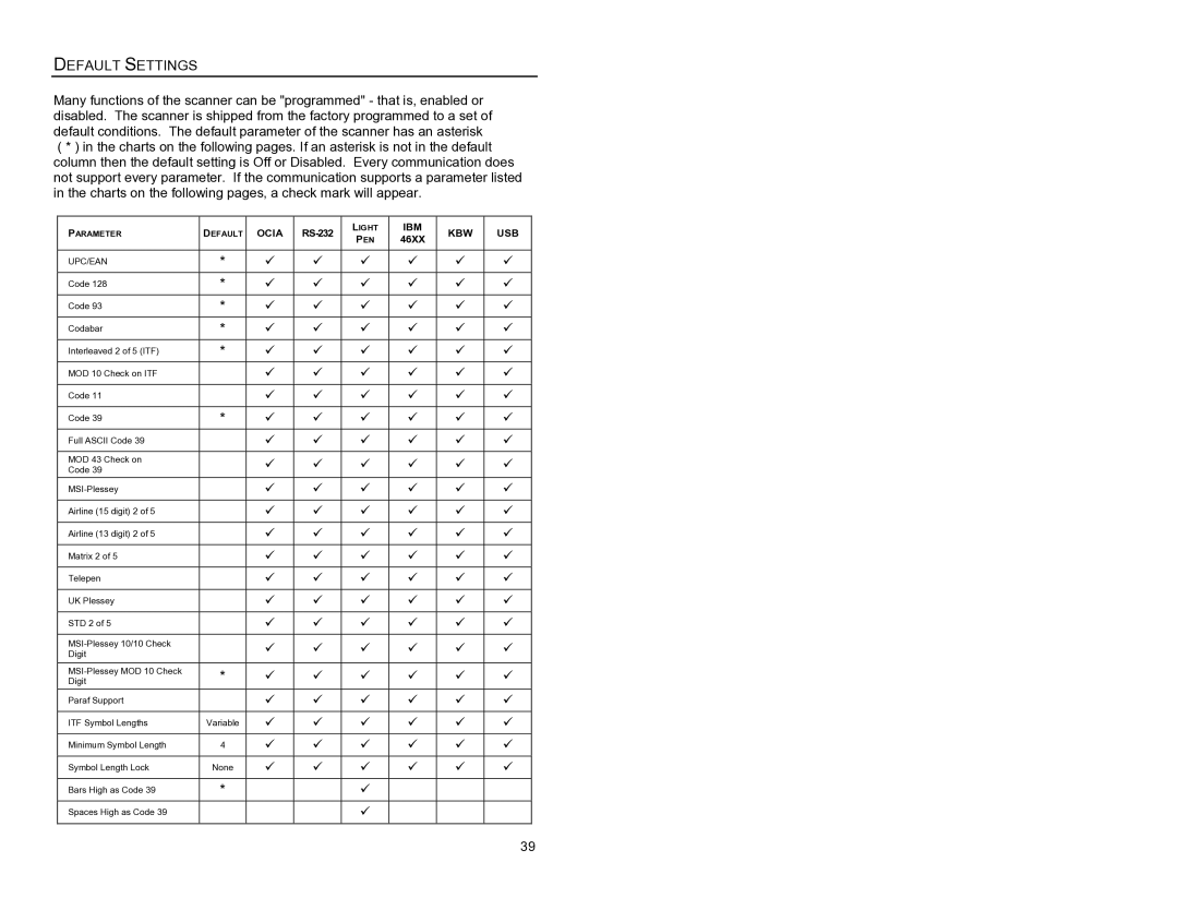 Metrologic Instruments MS7620 manual Default Settings, Ibm Kbw Usb 