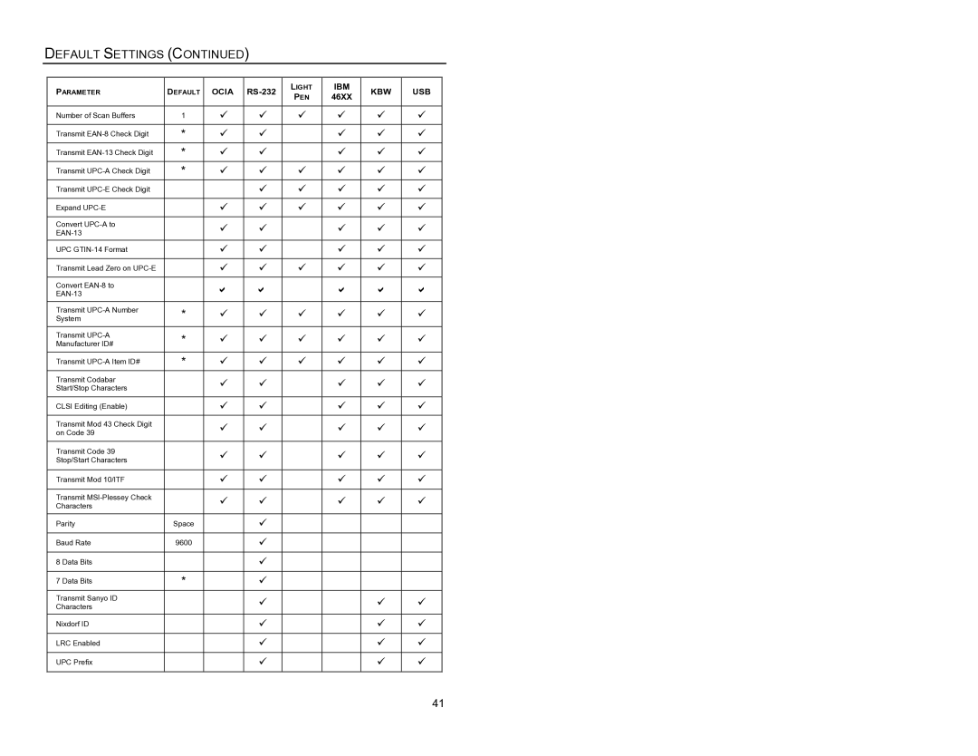 Metrologic Instruments MS7620 manual Default Settings 