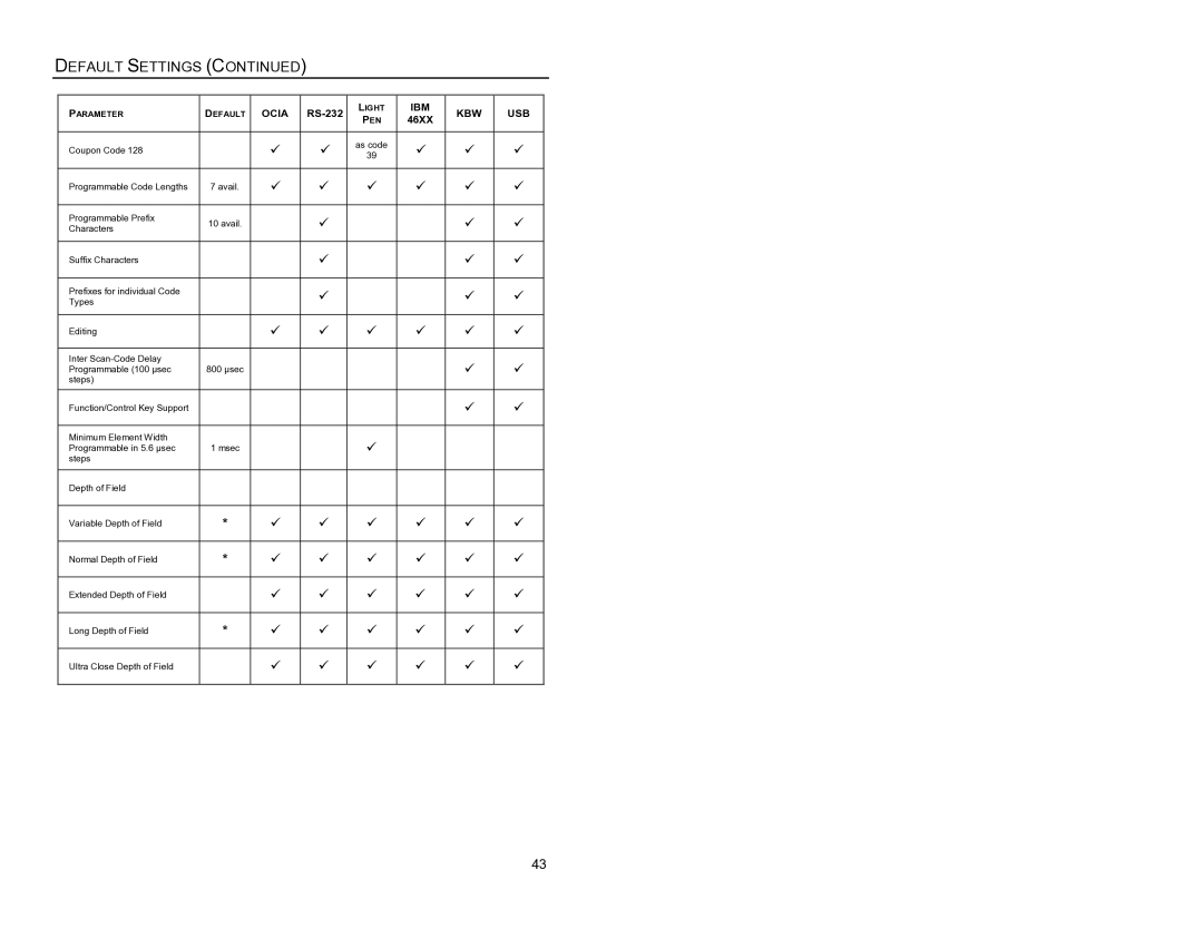 Metrologic Instruments MS7620 manual Default Settings 