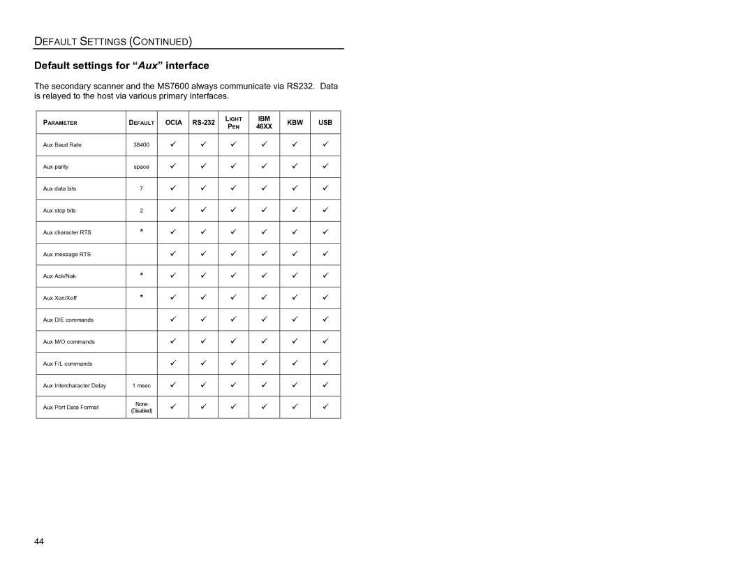 Metrologic Instruments MS7620 manual Default settings for Aux interface 