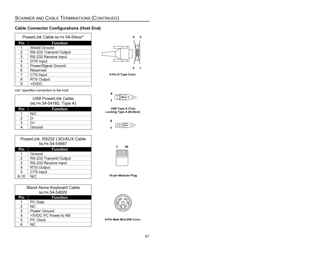 Metrologic Instruments MS7620 manual Cable Connector Configurations Host End 