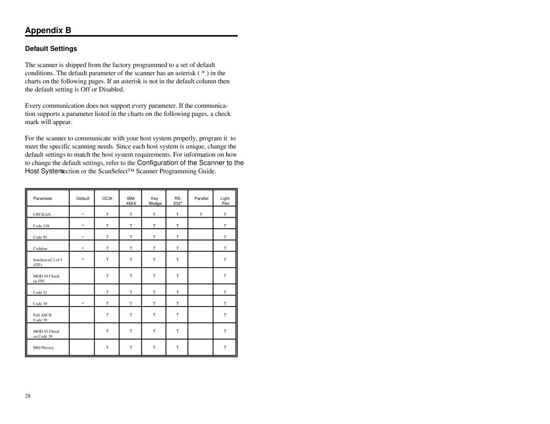 Metrologic Instruments MS860 manual Appendix B, Default Settings 