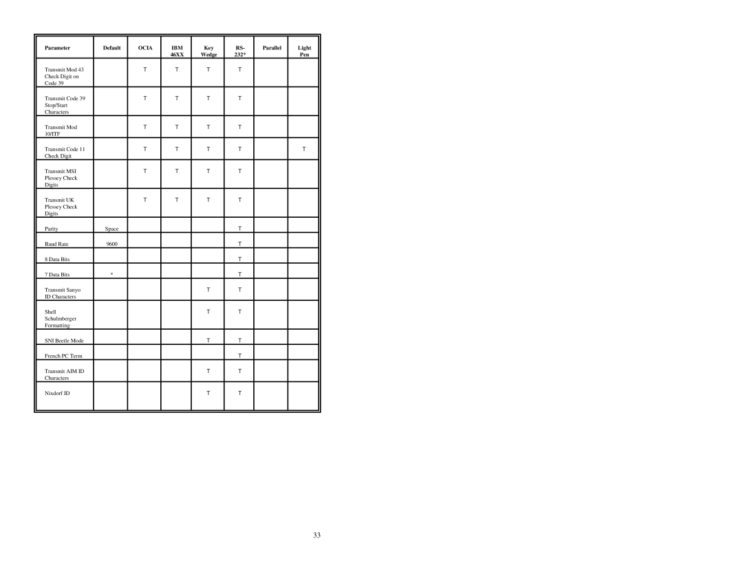 Metrologic Instruments MS860 manual Ocia IBM 