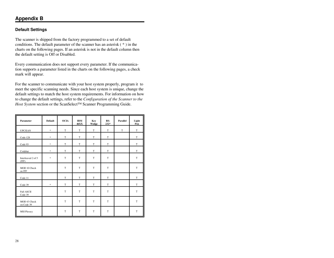 Metrologic Instruments MS860i manual Appendix B, Default Settings 