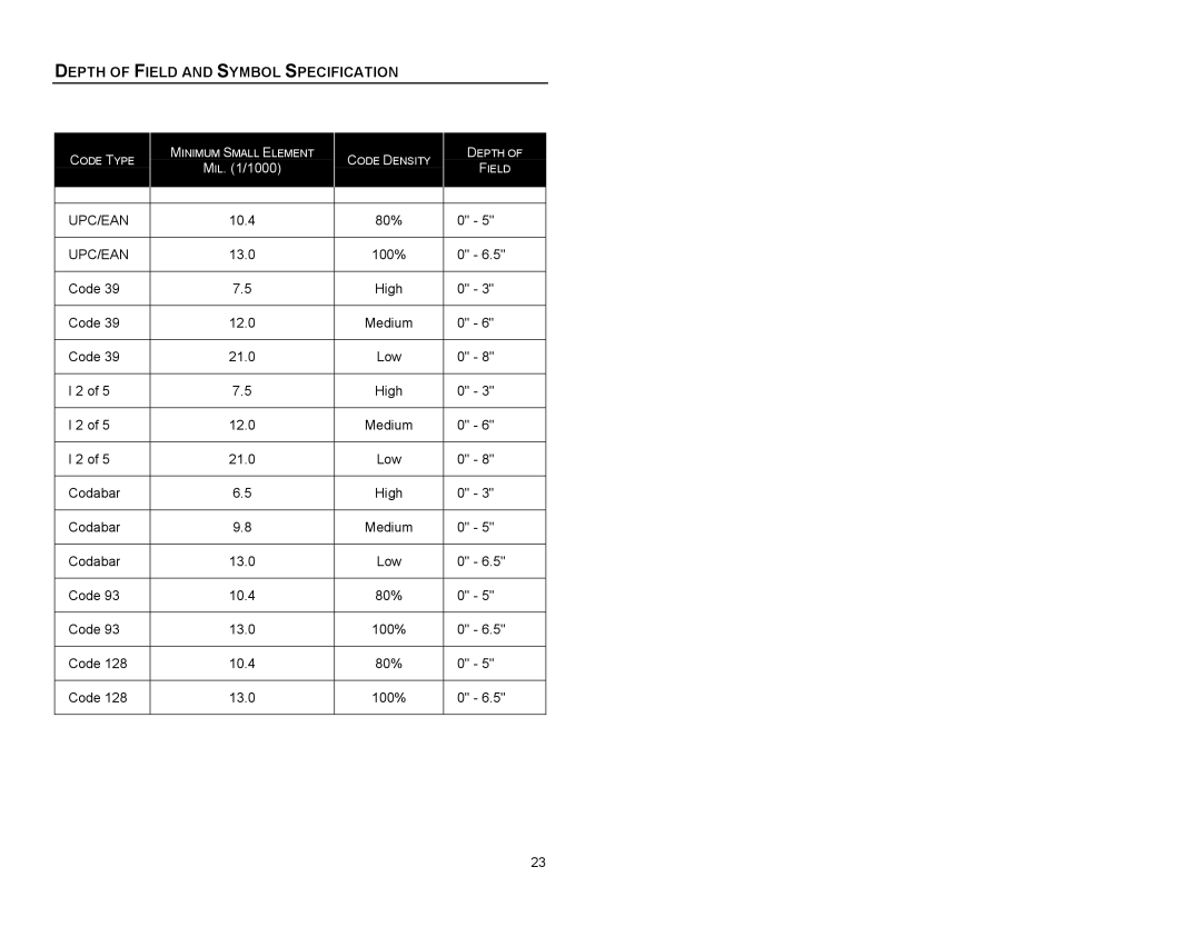 Metrologic Instruments MS863 manual Depth of Field and Symbol Specification 