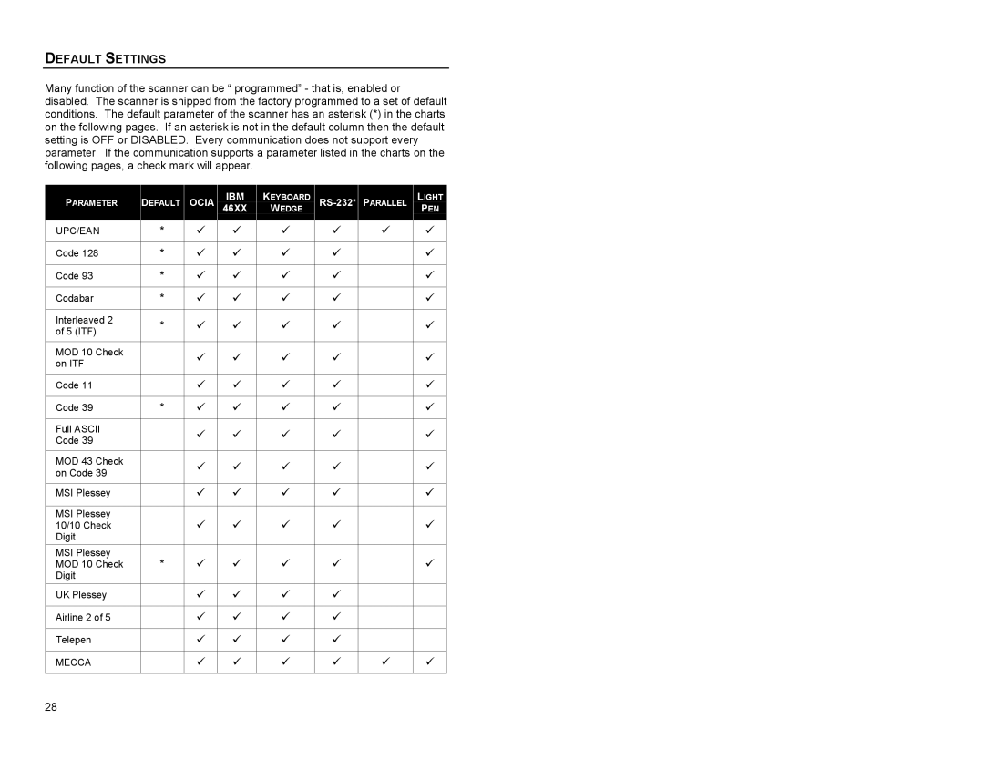 Metrologic Instruments MS863 manual Default Settings, Ocia IBM 