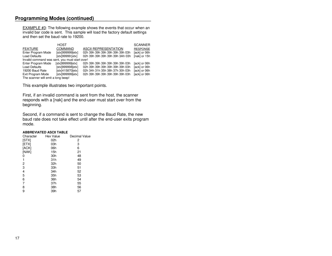 Metrologic Instruments MS9500 manual Abbreviated Ascii Table 