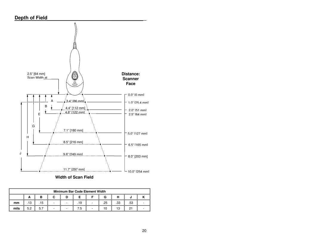 Metrologic Instruments MS9500 manual Depth of Field, Distance, Scanner Face, Width of Scan Field 