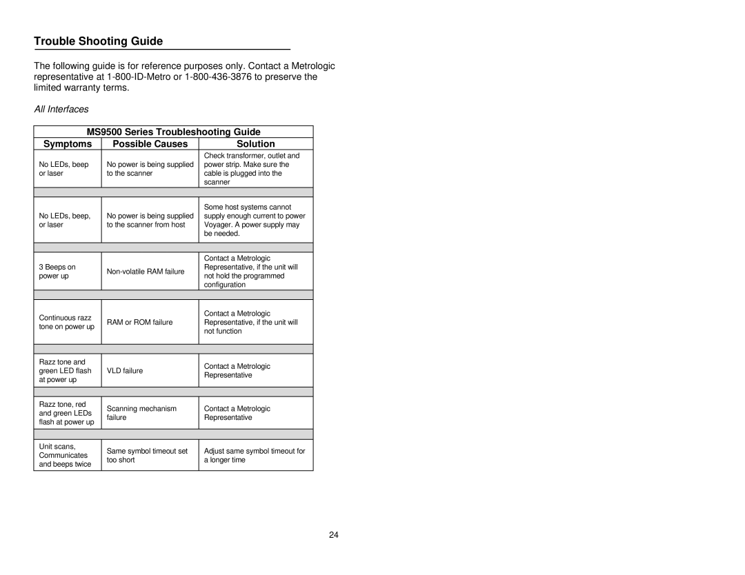 Metrologic Instruments MS9500 manual Trouble Shooting Guide 