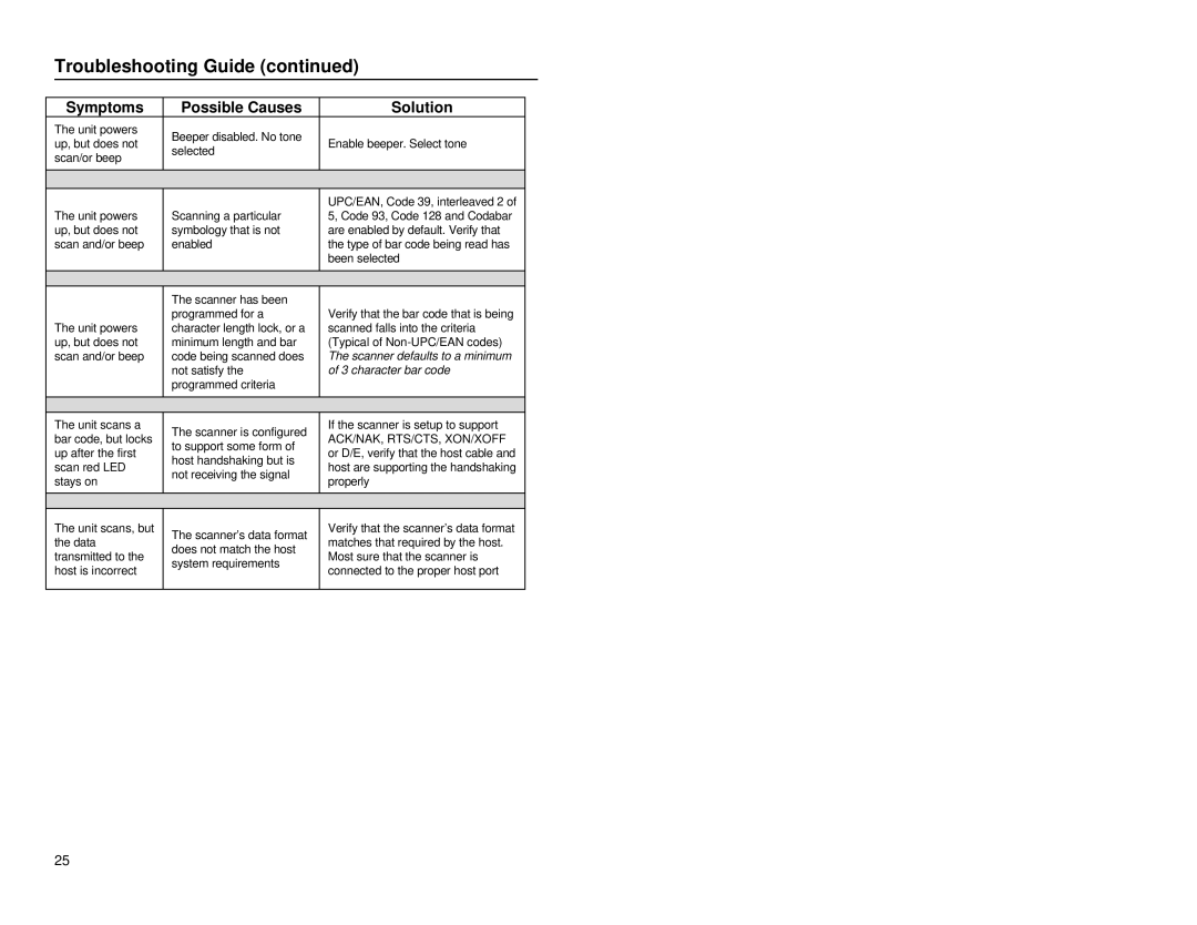 Metrologic Instruments MS9500 manual Troubleshooting Guide, Symptoms Possible Causes Solution 