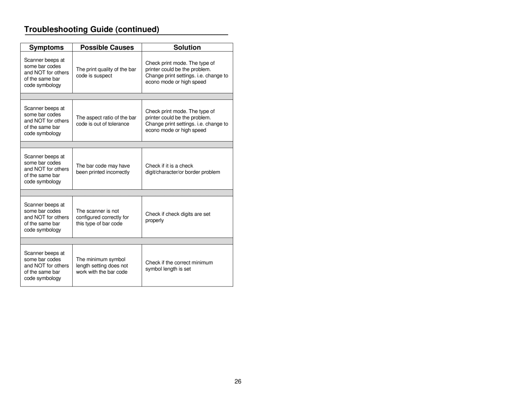 Metrologic Instruments MS9500 manual Troubleshooting Guide 