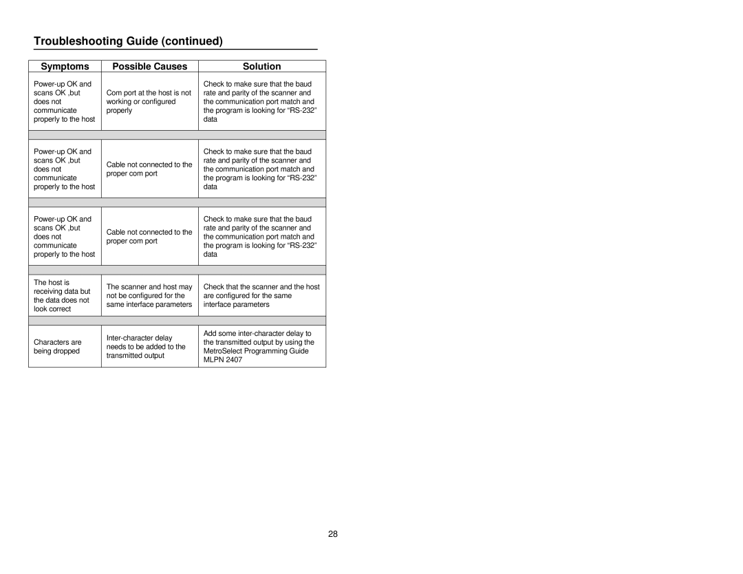 Metrologic Instruments MS9500 manual Receiving data but 