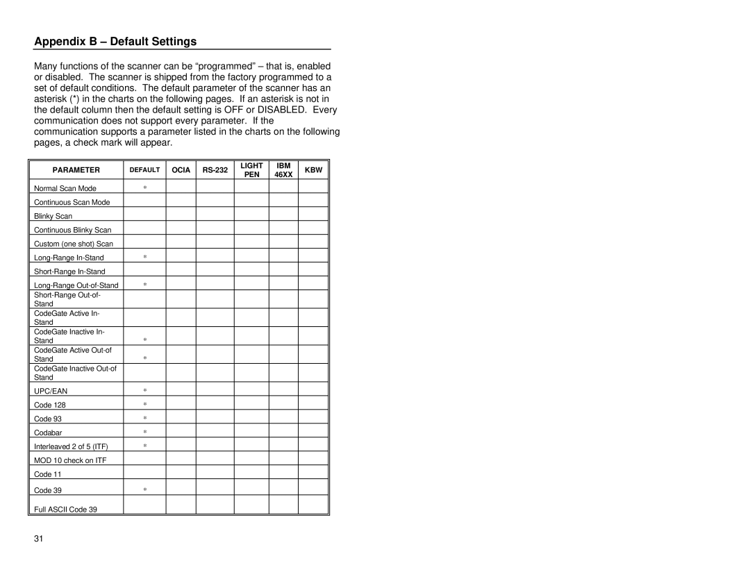 Metrologic Instruments MS9500 manual Appendix B Default Settings, Light IBM KBW PEN 