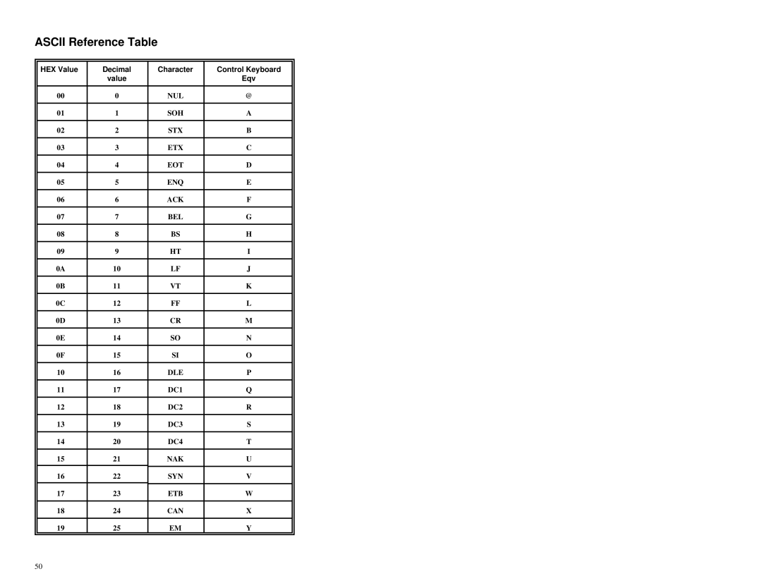 Metrologic Instruments MS951 manual Ascii Reference Table 