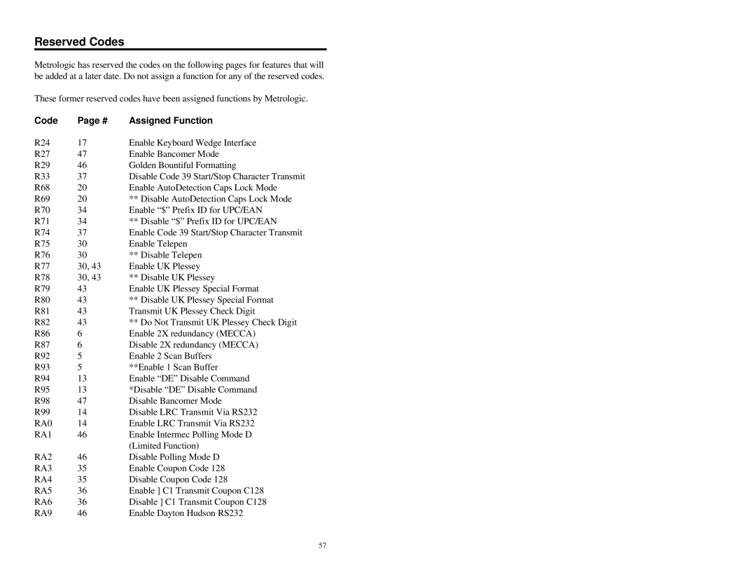 Metrologic Instruments MS951 manual Reserved Codes, Code Assigned Function 
