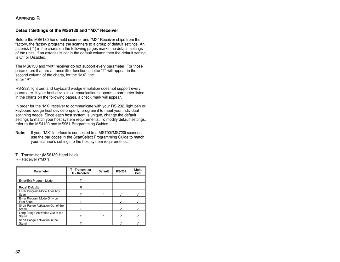 Metrologic Instruments MX003 manual Appendix B, Default Settings of the MS6130 and MX Receiver 