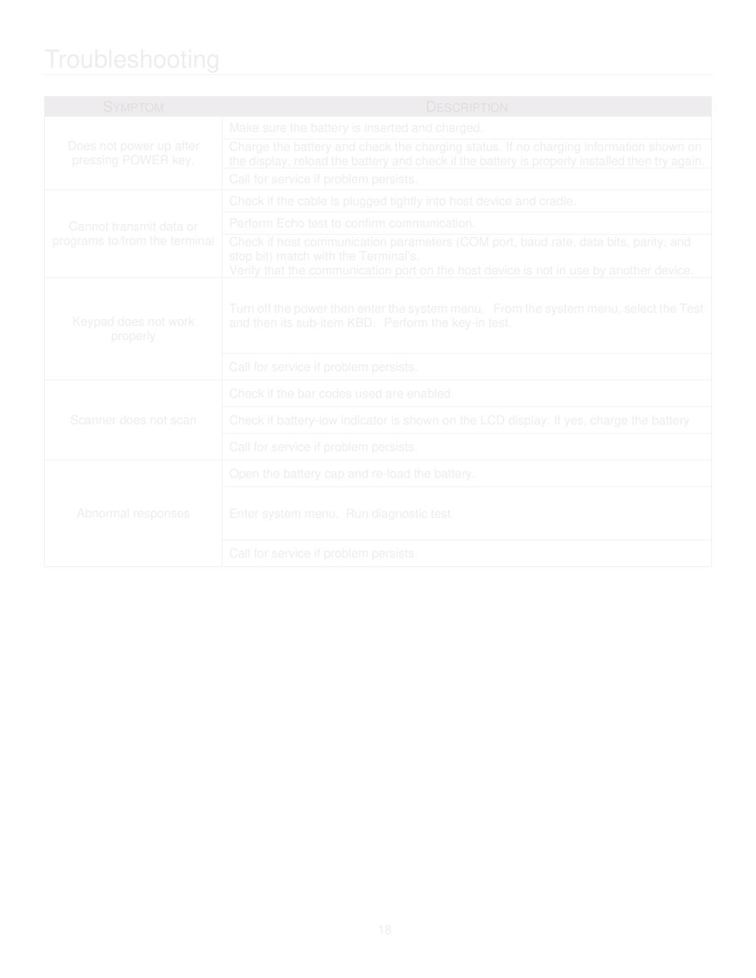 Metrologic Instruments SP5600 manual Troubleshooting, Symptom 