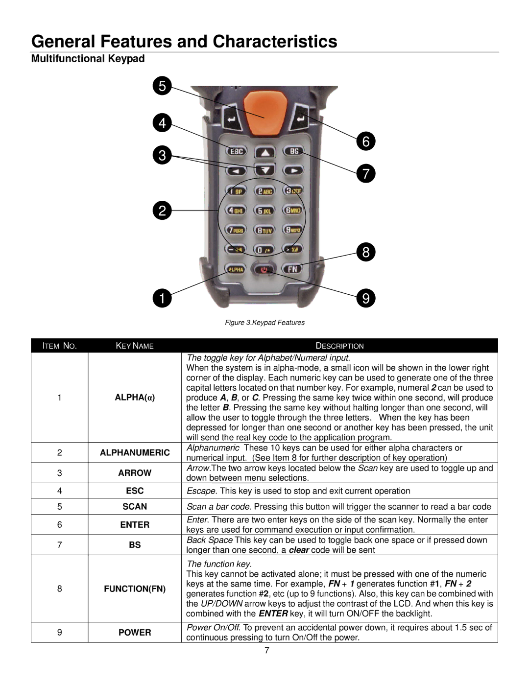 Metrologic Instruments SP5600 manual Multifunctional Keypad, Alphanumeric Arrow ESC Scan Enter Functionfn Power 