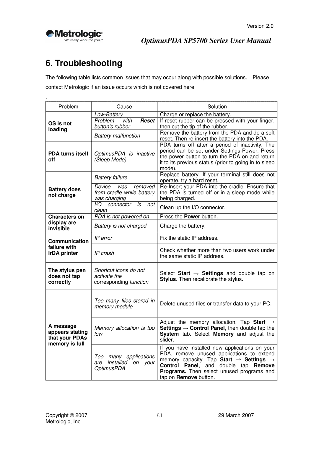 Metrologic Instruments SP5700 Series user manual Troubleshooting 