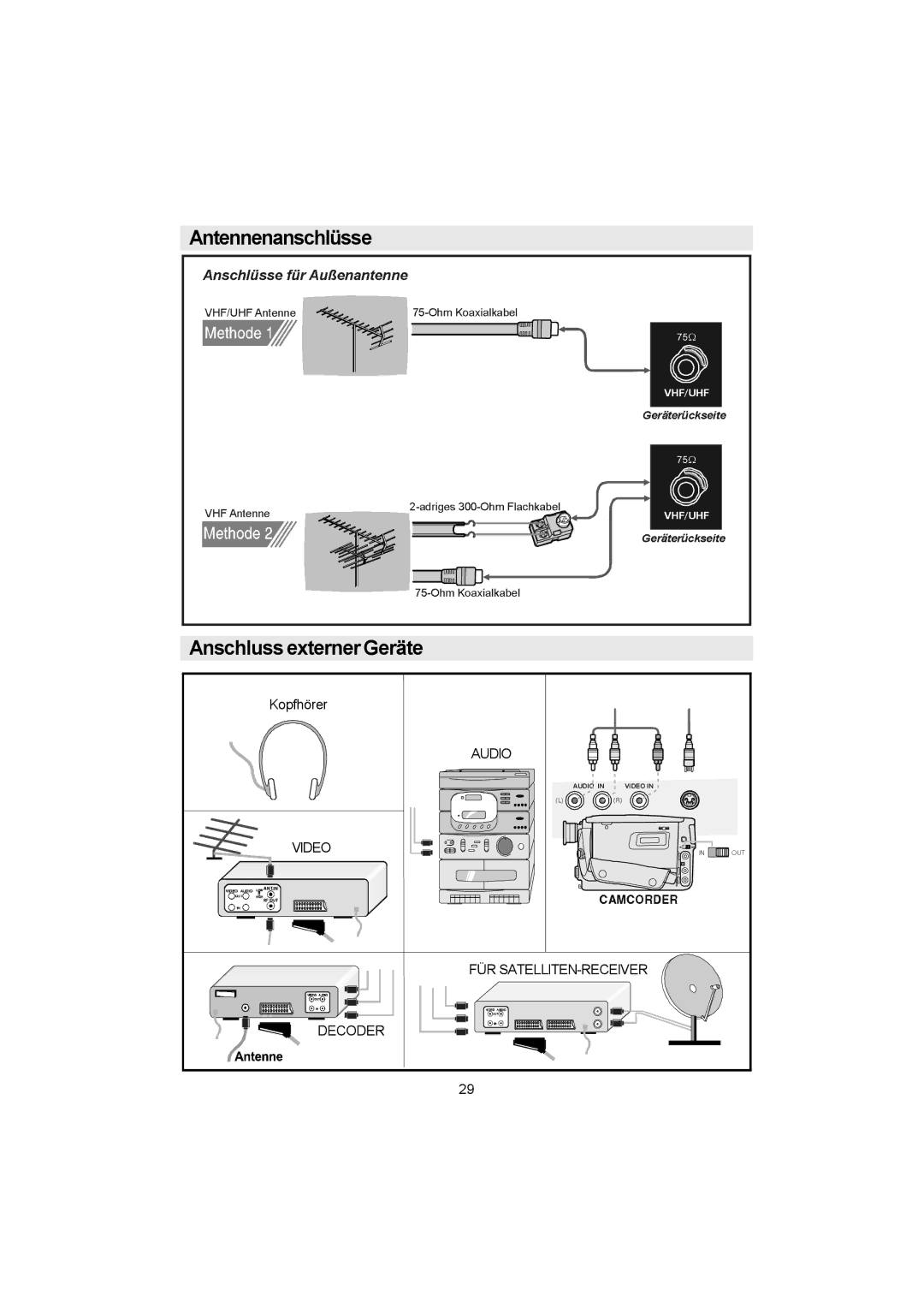 Metz 20 TK 51 operating instructions Antennenanschlüsse Anschluss externer Geräte, Kopfhörer 