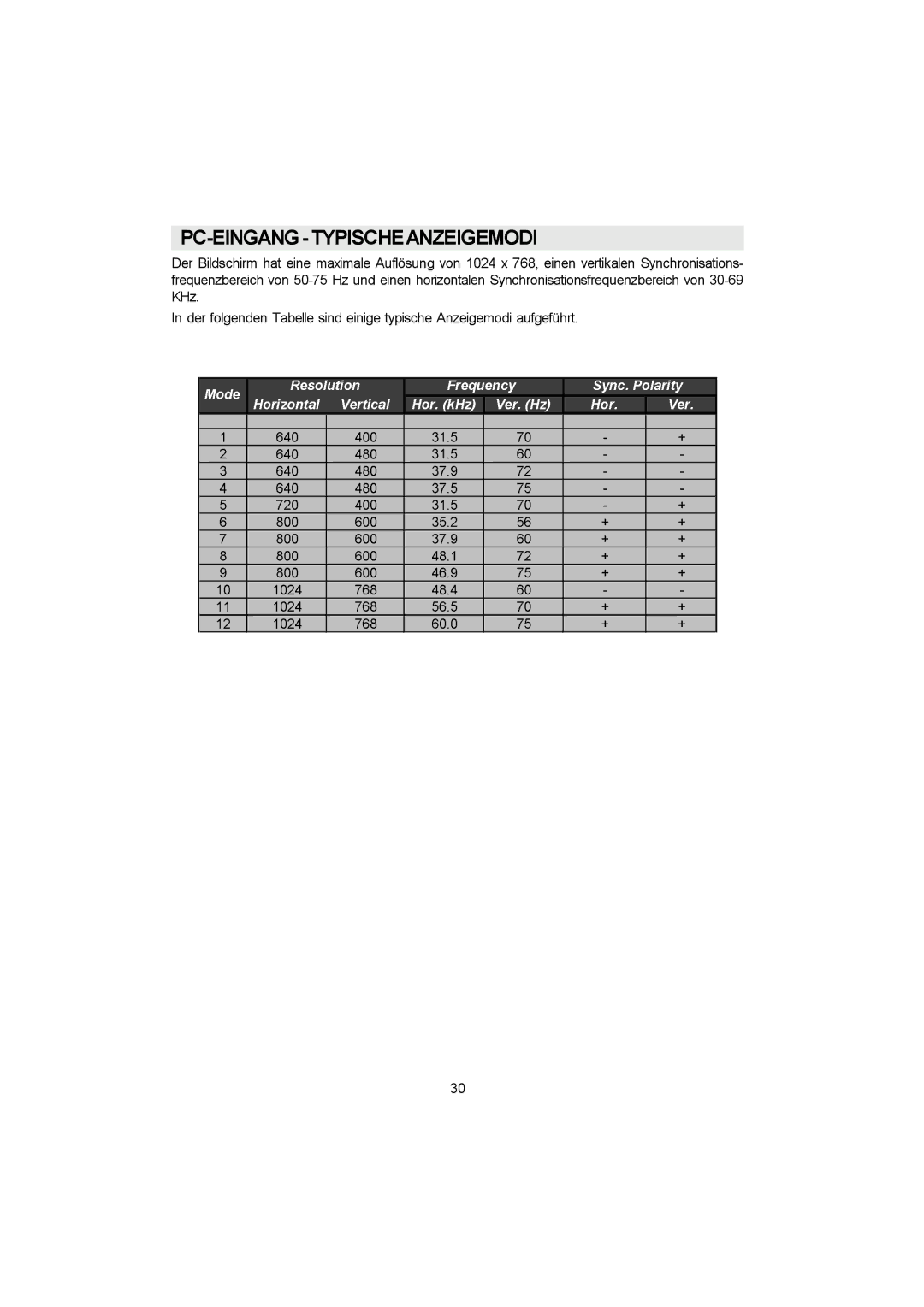 Metz 20 TK 51 operating instructions Pc-Eingang-Typischeanzeigemodi 