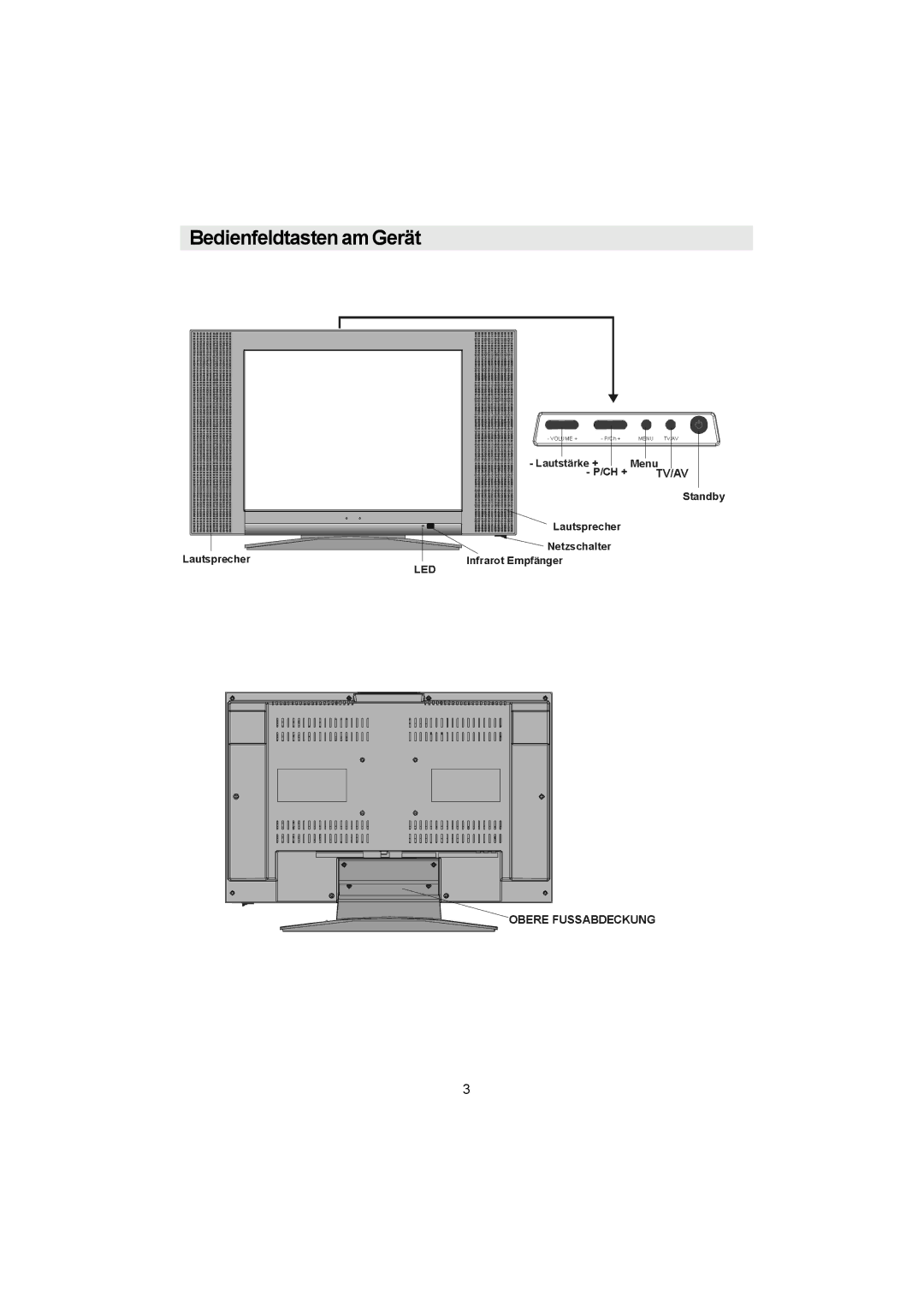 Metz 20 TK 51 operating instructions Bedienfeldtasten am Gerät 